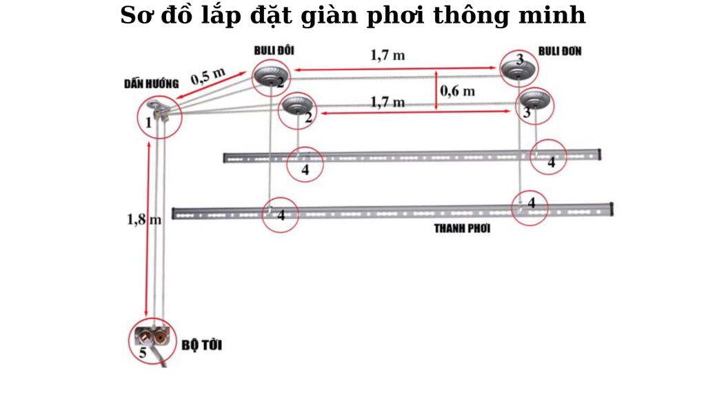 Cấu tạo giàn phơi thông minh