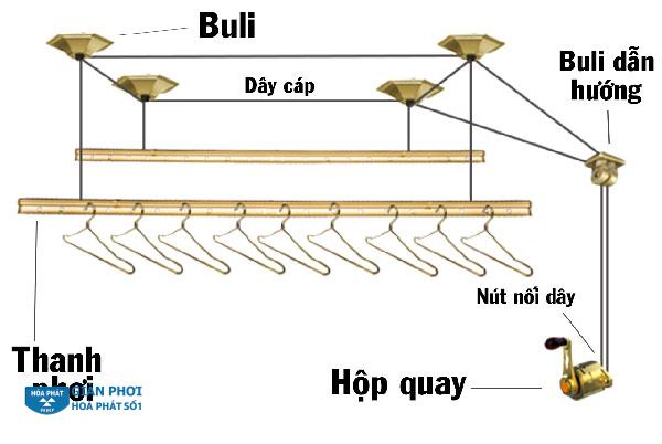 quy trình bước 4 khi lắp đặt giàn phơi thông minh